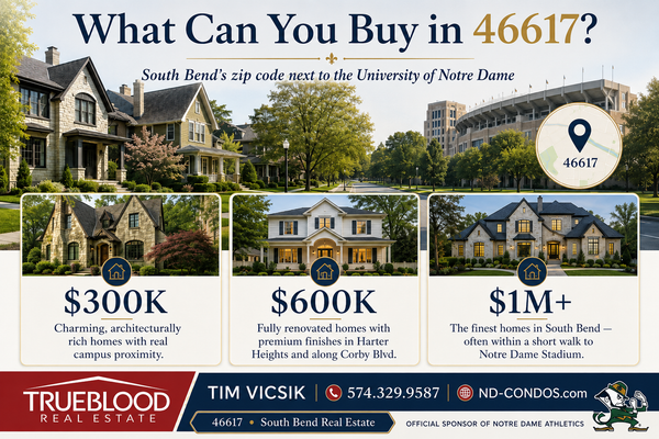 feature image of What $300K, $600K & $1M+ Gets You in South Bend's 46617