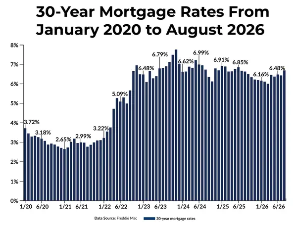 How do I know whether I’m getting a competitive mortgage for my East Bay home?