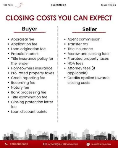 Why can closing costs differ so much between East Bay cities?