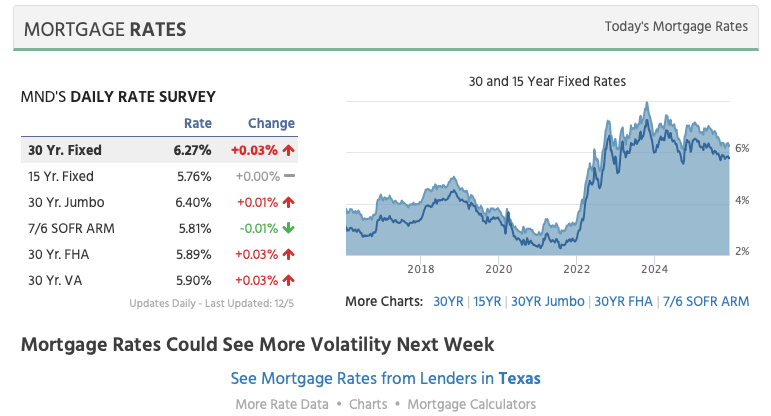 Mortgage Rates Update: What You Need to Know - Renee Zunker - Real ...