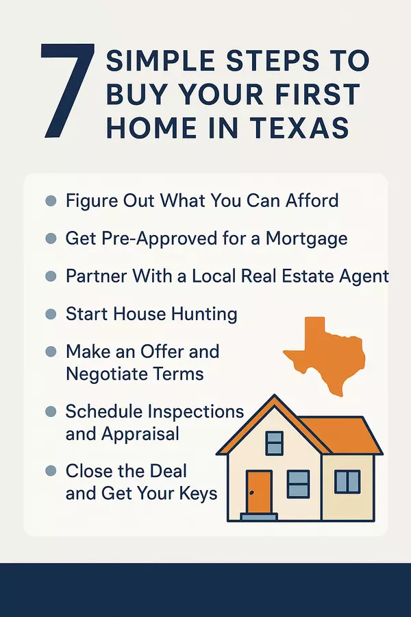 feature image of 7 Simple Steps to Buy Your First Home in Texas