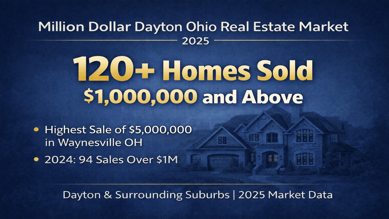  Dayton Ohio million dollar real estate mark.et showing luxury home sales growth in 2025