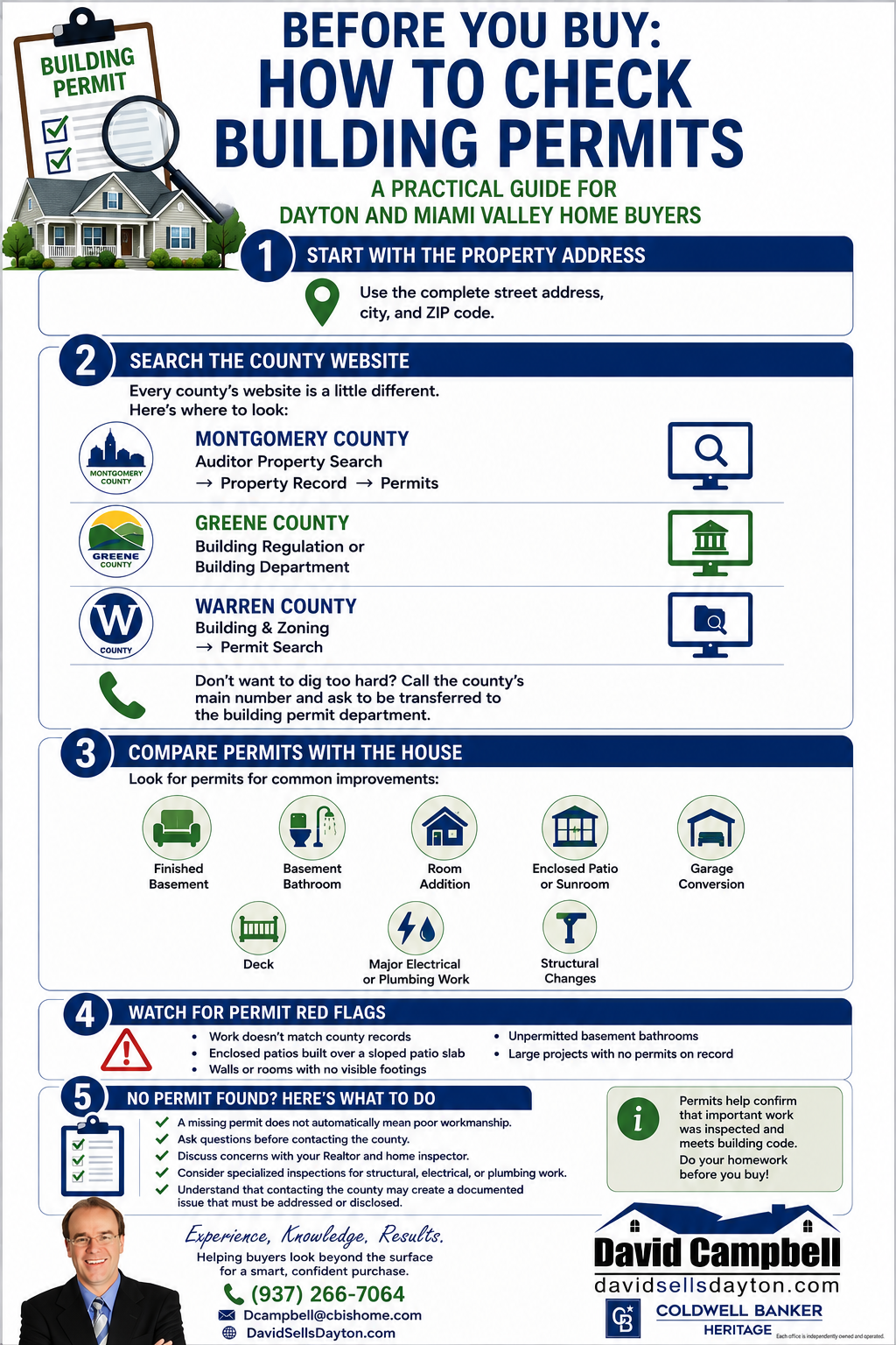 Image walking through how to check if a home has building permits before buying.