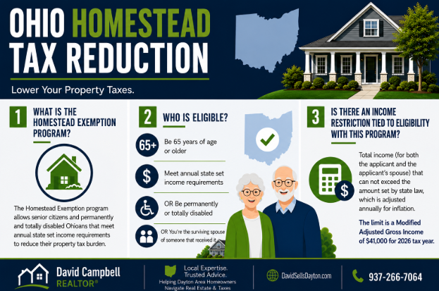 Ohio Homestead Tax Reduction infographic explaining the Homestead Exemption, eligibility for Ohio homeowners age 65 or older, qualifying surviving spouses or permanently disabled homeowners, and the $41,000 modified adjusted gross income limit for the 2026 tax year.