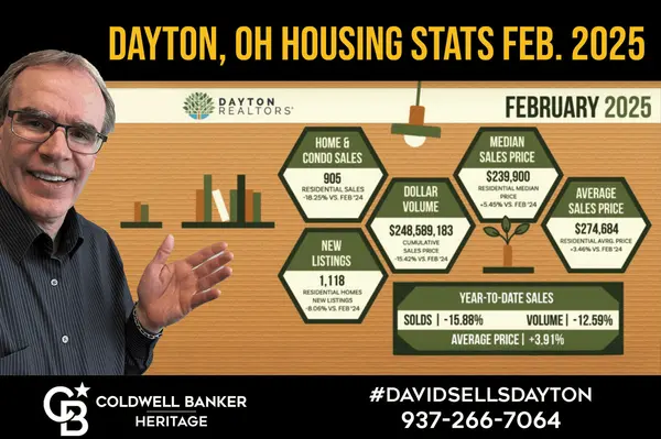 Dayton, Ohio Housing Stats Feb. 2025,David Campbell, Realtor