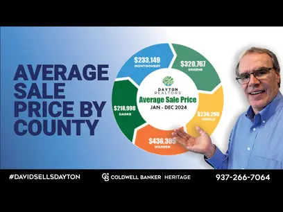 Understanding Dayton Area Home Prices: Average Sale Price By County 2024,David Campbell, Realtor