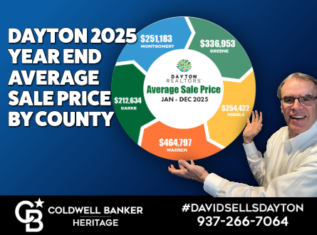 Dayton 2025 Year-End Average Sale Price by County
