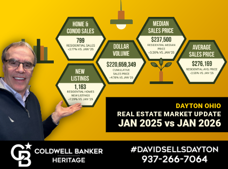 Dayton Ohio Real Estate Market Update - Jan 2026 vs Jan 2025