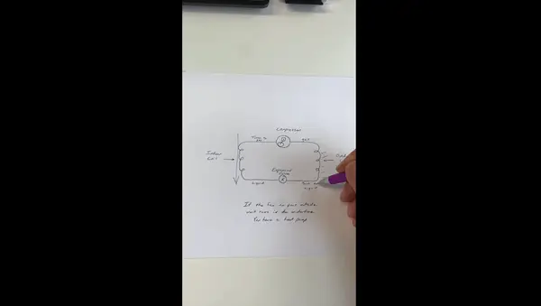 Heat Pumps Explained,David Campbell