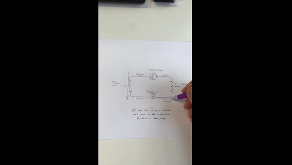 Heat Pumps Explained,David Campbell