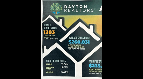 Dayton Housing Stats Aug 2023,David Campbell