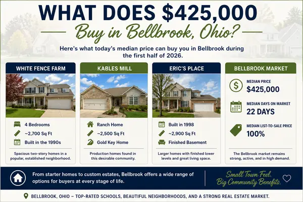 What Are the Average Home Prices in Bellbrook Ohio?