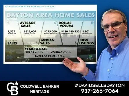 Dayton, Ohio Real Estate Market Update: July 2026 Home Sales vs. July 2025