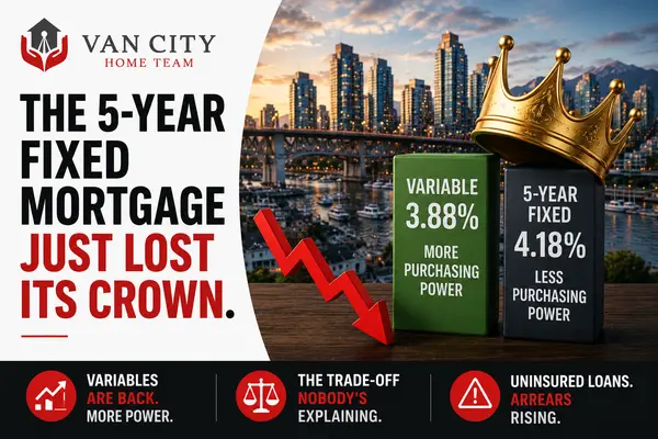 feature image of The 5-Year Fixed Mortgage Just Lost Its Crown