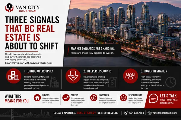 feature image of Three Signals That BC Real Estate Is About to Shift