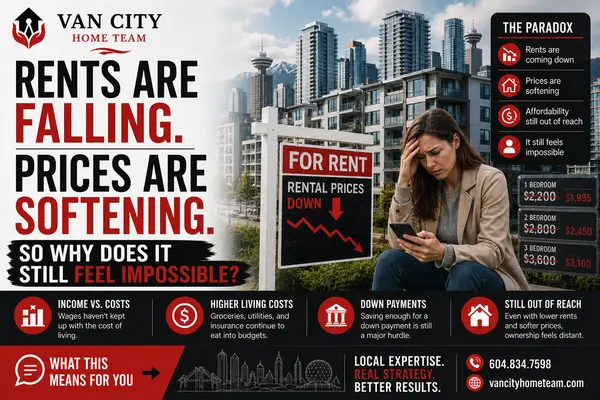 feature image of Rents Are Falling. Prices Are Softening. So Why Does It Still Feel Impossible?