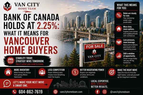 feature image of Bank of Canada Holds at 2.25%: What It Means for Vancouver and Vancouver Island Home Buyers
