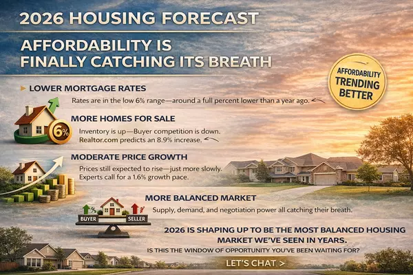 2026 Housing Forecast: Affordability Is Finally Catching Its Breath