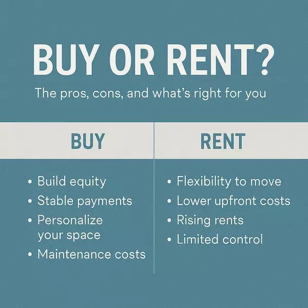 Buying vs. Renting: Pros, Cons, and What’s Right for You