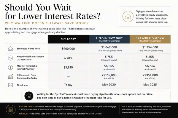 Should You Buy a Home in 2026 or Wait?,Briddick Webb