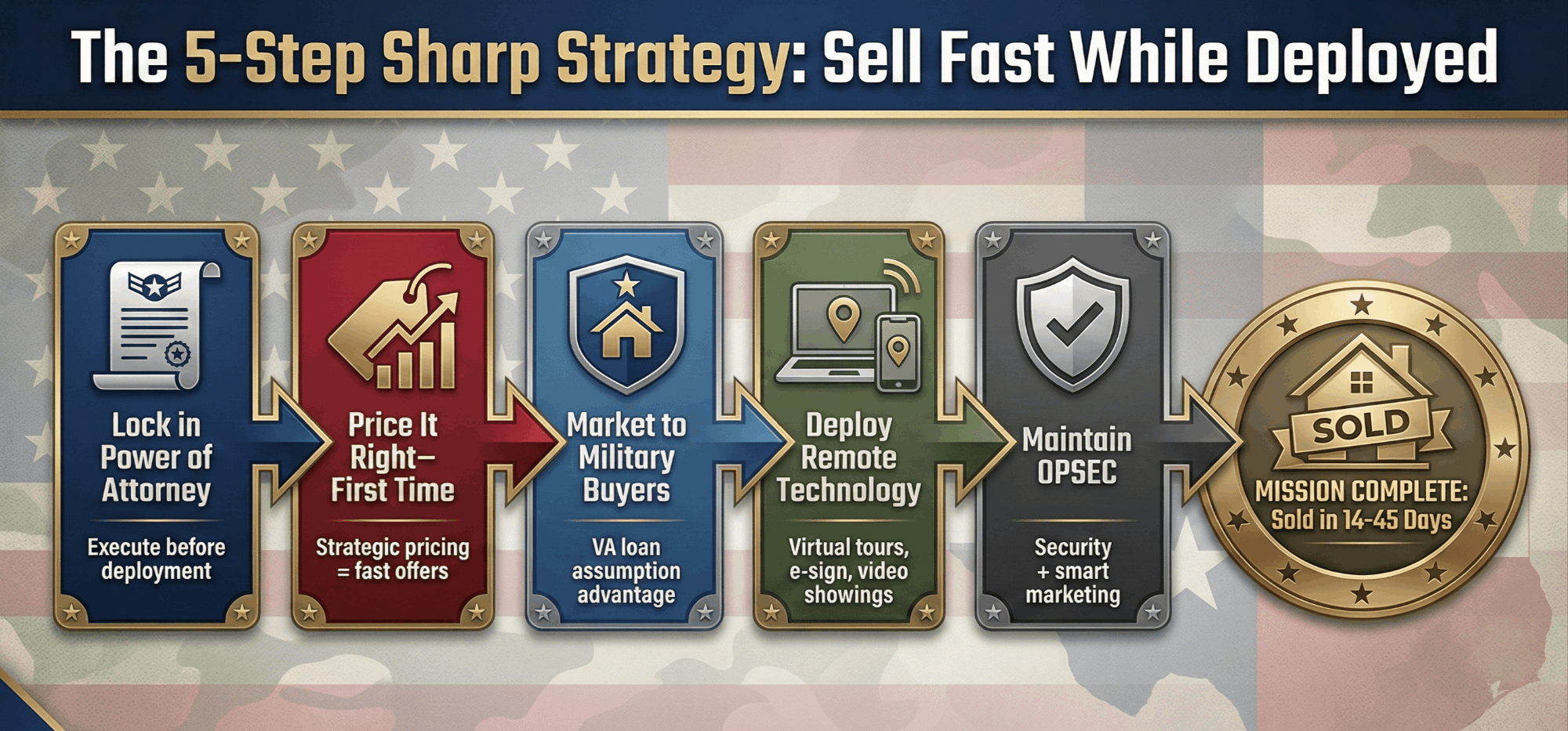 The 5-Step Sharp Strategy Sell Fast While Deployed