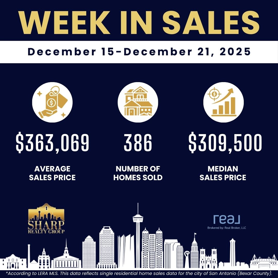 San Antonio Weekly Sales December 15 - December 21 2025 - Sharp Realty Group - Military Relocation Professional Anthony Sharp