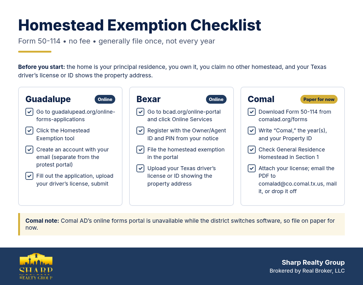 Homestead exemption checklist with online filing steps for Guadalupe and Bexar and paper filing steps for Comal