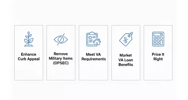 Five-step horizontal checklist for military home sellers curb appeal, OPSEC compliance, VA requirements, VA loan marketing, competitive pricing