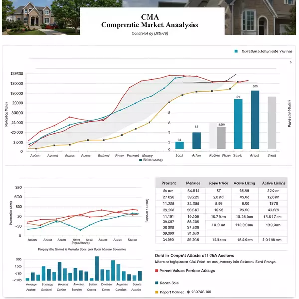 Comparative market analysis showing local property values for sale