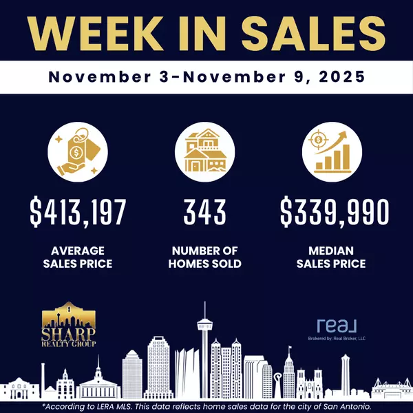 Weekly Housing Update in San Antonio: November 3-November 9, 2025