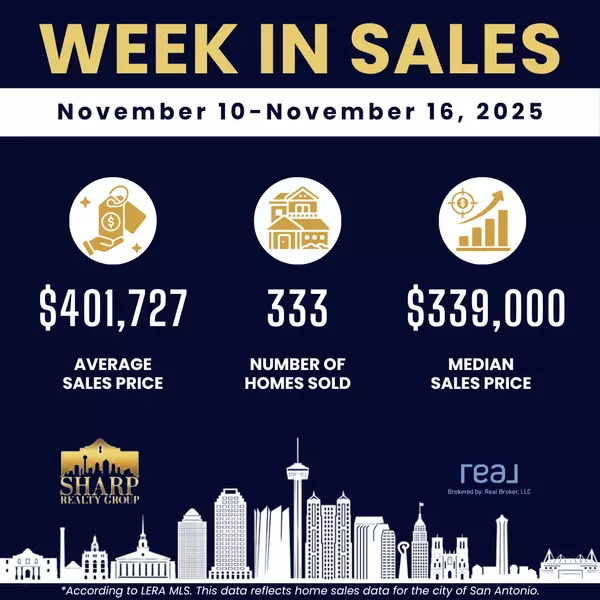 Weekly Housing Update in San Antonio: November 10–November 16, 2025