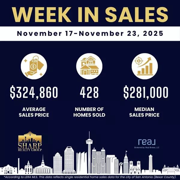Weekly Housing Update in San Antonio: November 17–November 23, 2025