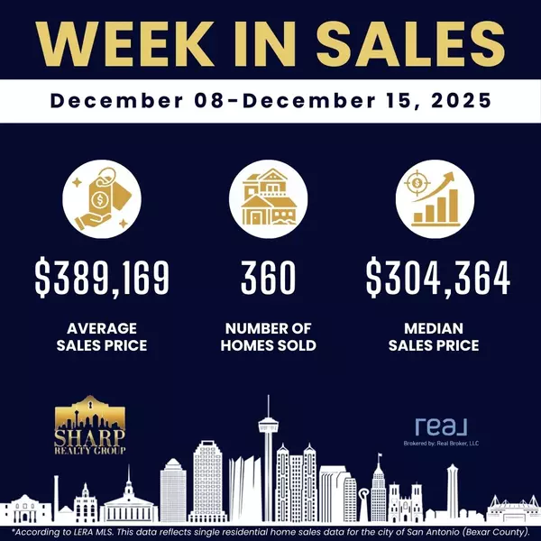 Weekly Housing Update in San Antonio: December 08-December 15, 2025