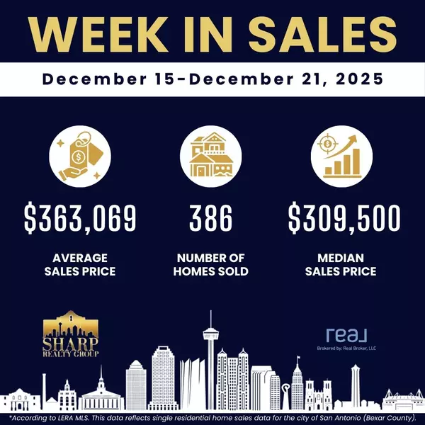 Weekly Housing Update in San Antonio: December 15-December 21, 2025