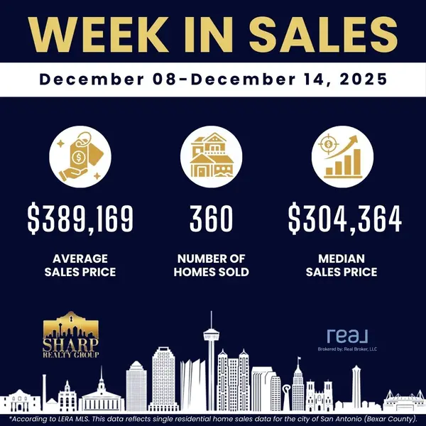 Weekly Housing Update in San Antonio: December 08-December 14, 2025,Anthony Sharp