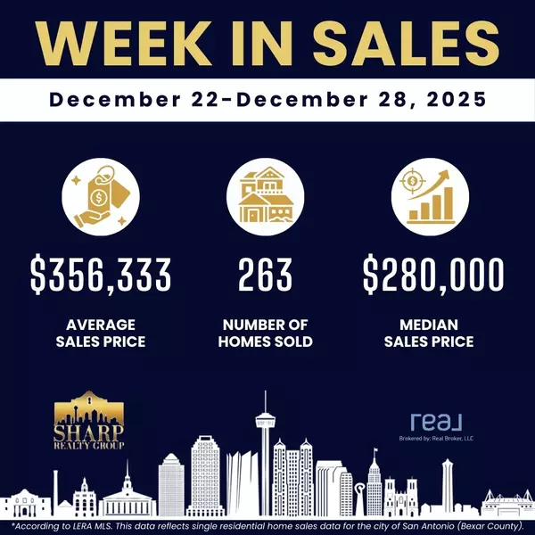 Weekly Housing Update in San Antonio: December 22-December 28, 2025