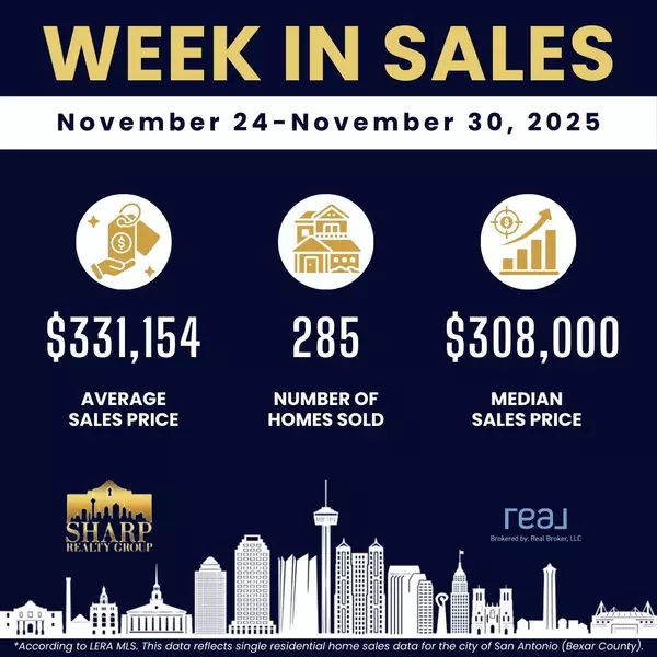 Weekly Housing Update in San Antonio: November 24-30, 2025