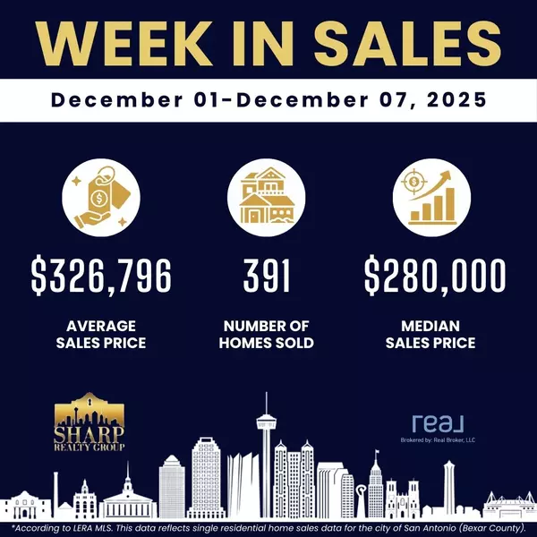 Weekly Housing Update in San Antonio: December 1-7, 2025
