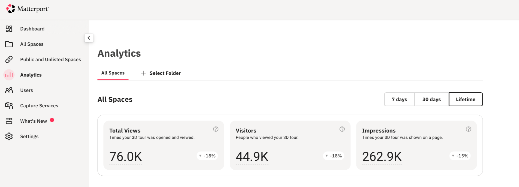 Matterport 3D tour views and impressions