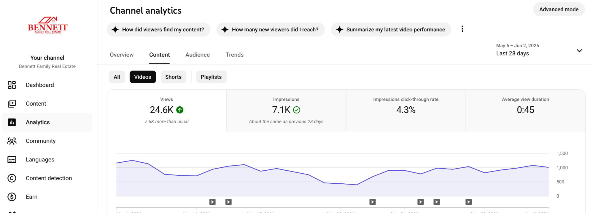 YouTube listing video performance statistics