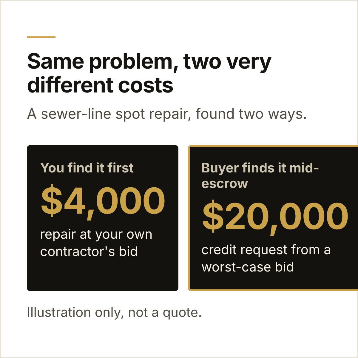 How a pre-listing inspection protects your sale price in Orange County