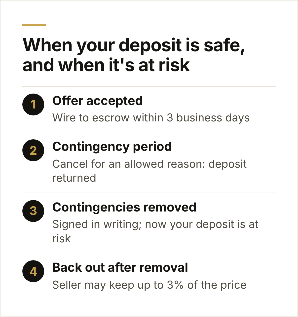 When your earnest money deposit is at risk in California