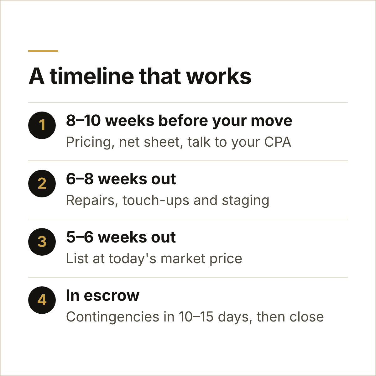 A timeline for selling your Orange County home before or after you move