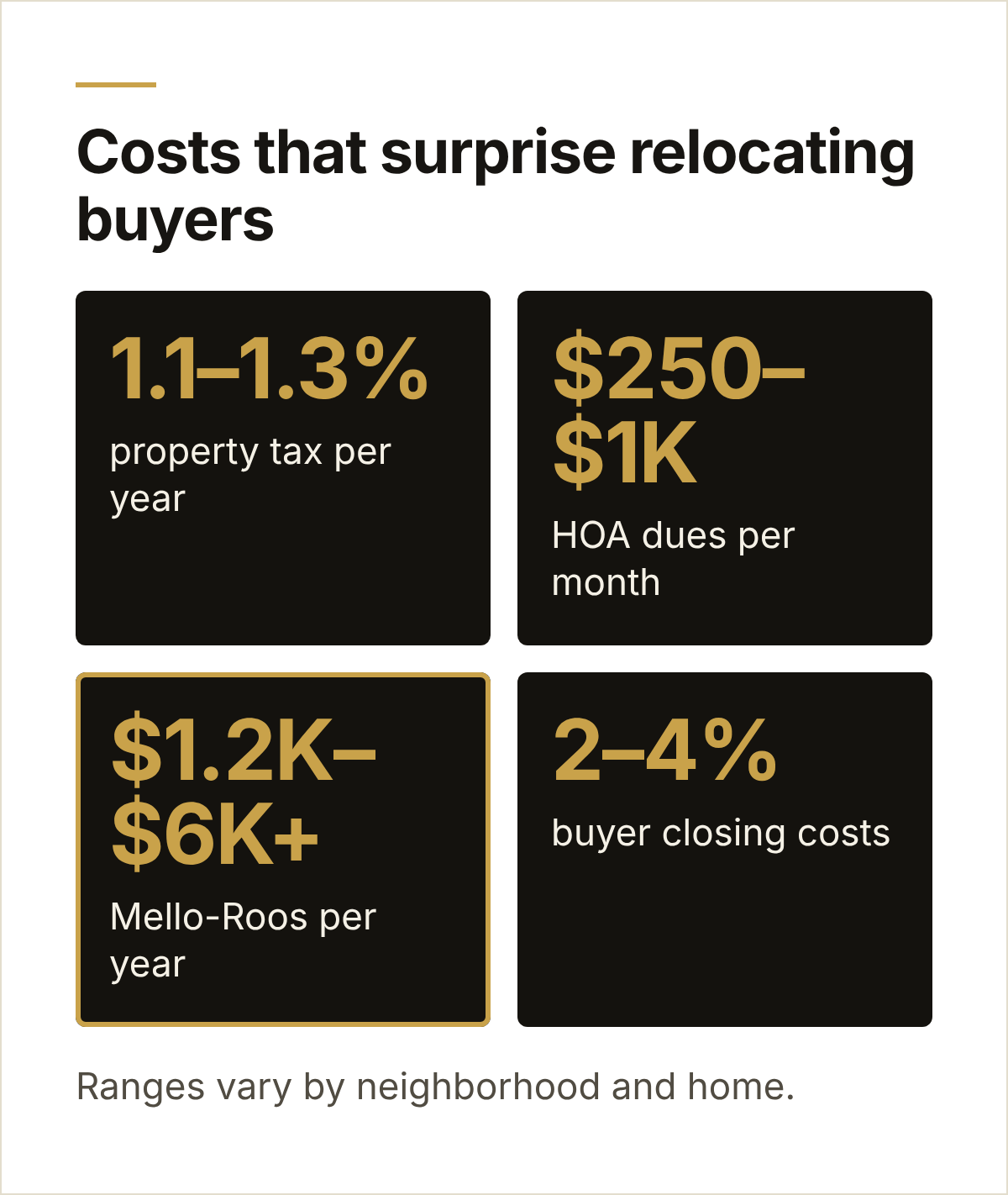 Costs that surprise buyers relocating to Orange County