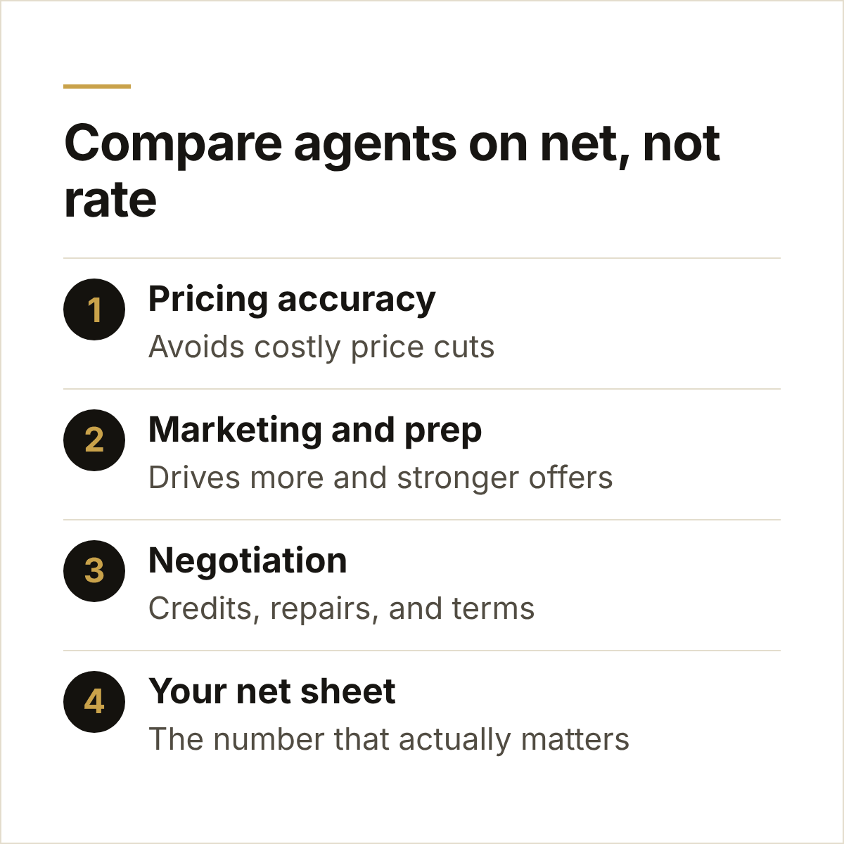 How to compare real estate agents on net proceeds instead of commission rate