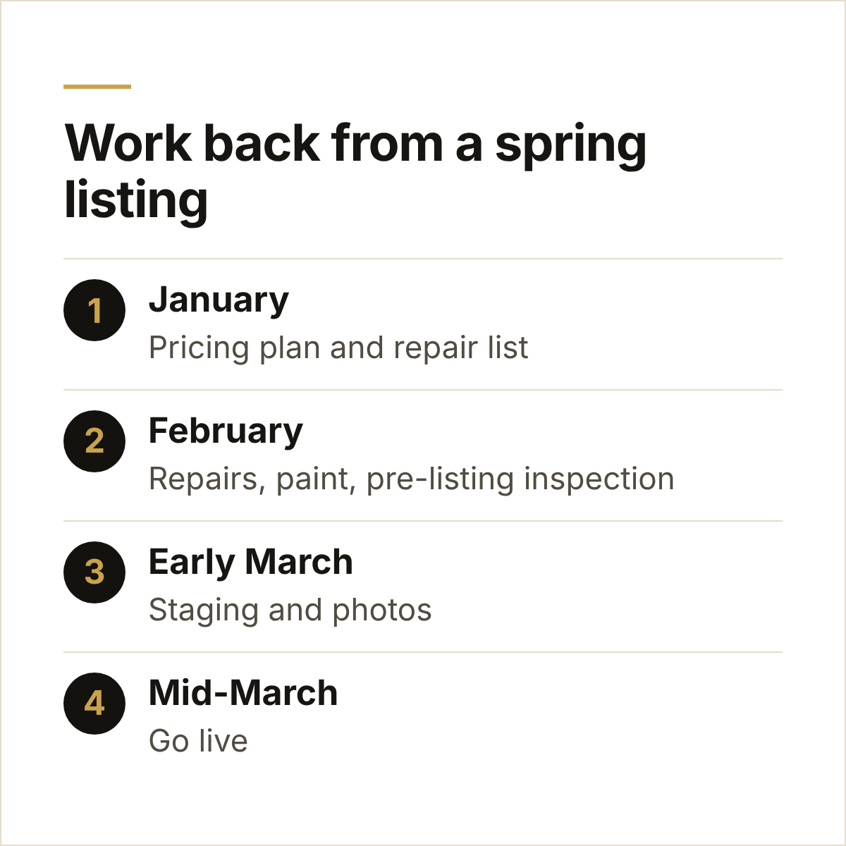 Timeline to prepare a Mission Viejo home for a spring listing