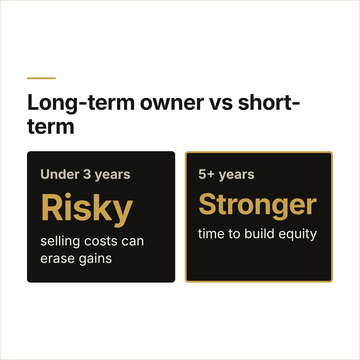 Comparison of short-term versus long-term ownership as an investment