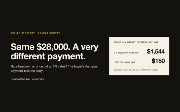 Rate Buydown or Price Cut? What Orange County Sellers Should Offer,Reza Lashkari