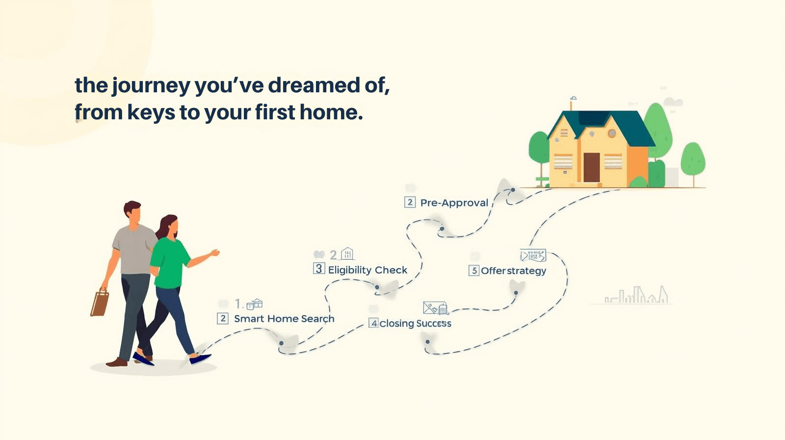 Step-by-step roadmap showing how New Jersey first-time home buyers can get pre-approved, qualify for assistance, find homes in Haledon, and close confidently using AI-powered tools.