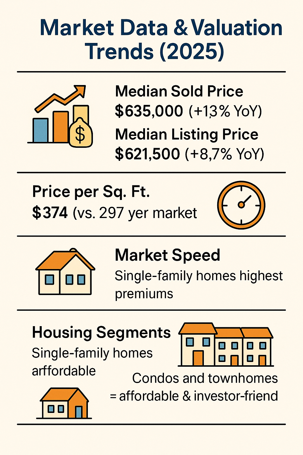 2025 Totowa NJ real estate market data infographic showing home values, price per square foot, market speed, and housing segments.